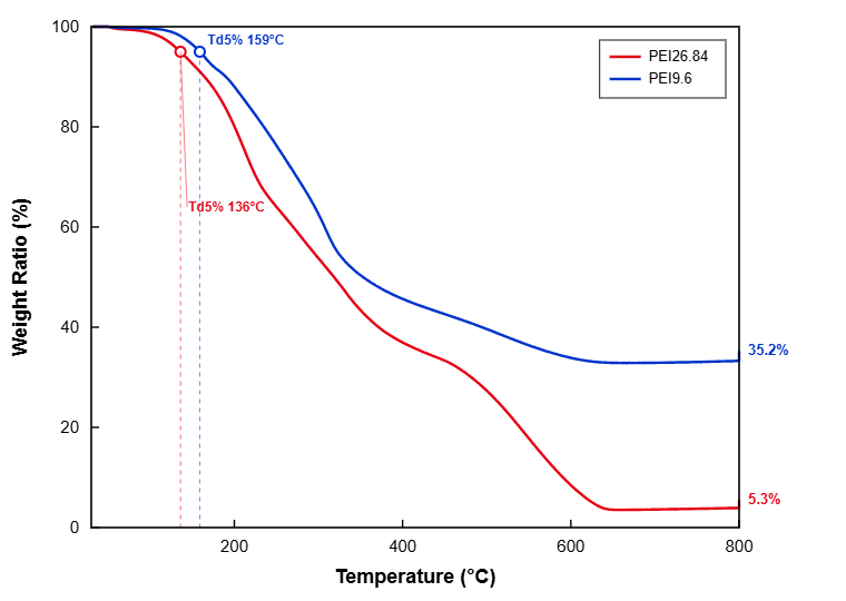 Example TGA plot generated by the tool